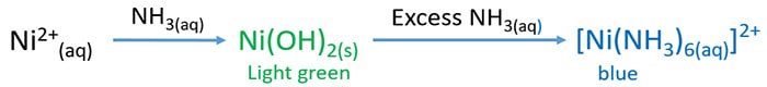 nickel ion and ammonia solution